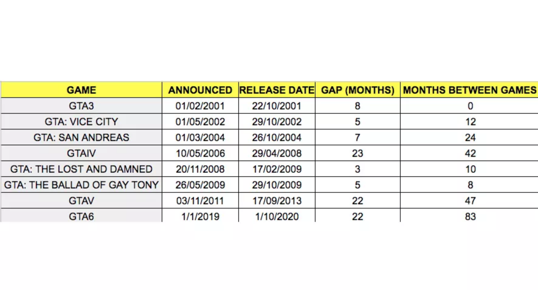 What is gta 5 release date фото 34